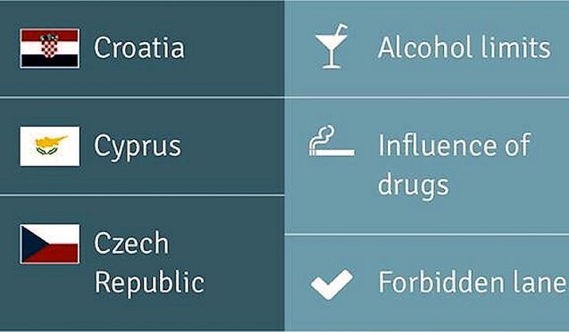 A new app of all the road rules around Europe has been published today by the European Commission. Called 'Going Abroad' it is available for the main app stores to be used o smartphones, tablets and computers and list. As an easy to access and use, simple